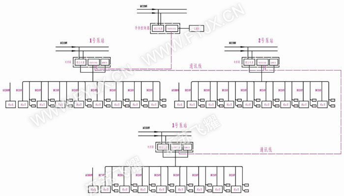 PLC多点同步顶升液压系统——双作用脉宽控制电气图