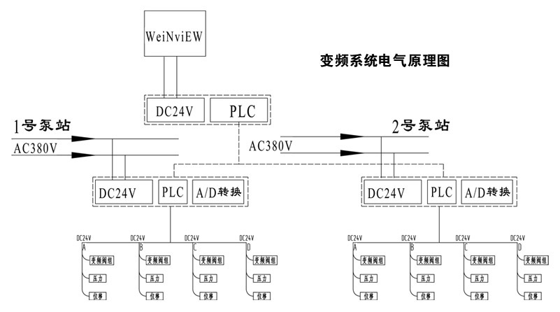 PLC多点同步顶升液压系统——四点同步顶升系统电气原理图