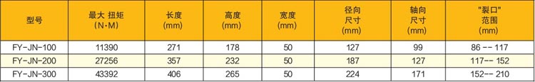 超薄中空式液压扭矩扳手技术参数