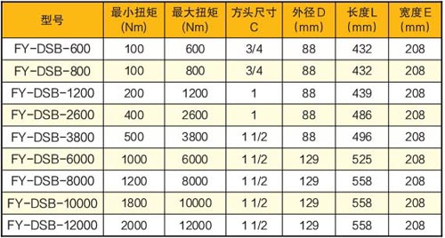 数显电动定扭矩扳手技术参数