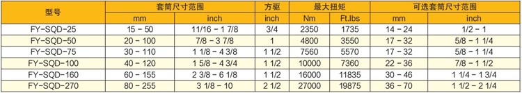 驱动式液压扭力扳手技术参数表