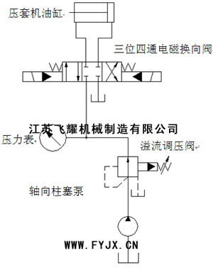 FY-GYJ-500型钢丝绳压套机液压原理图